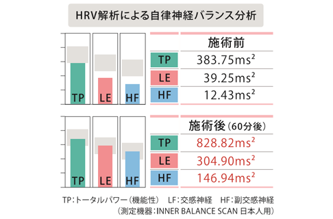 施術する側の私もキレイになれる | 医師認定セラピスト資格スクール｜ハンド周波療法とは | ブルーオーシャンアカデミー/ハンドセラピス美容学院表参道